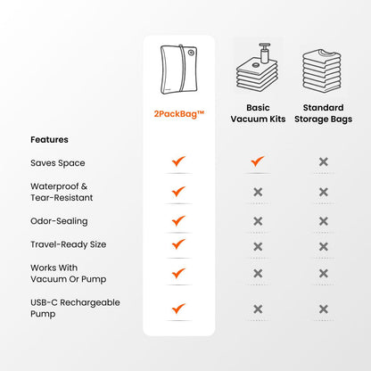 2PackBag™ Travel Kit